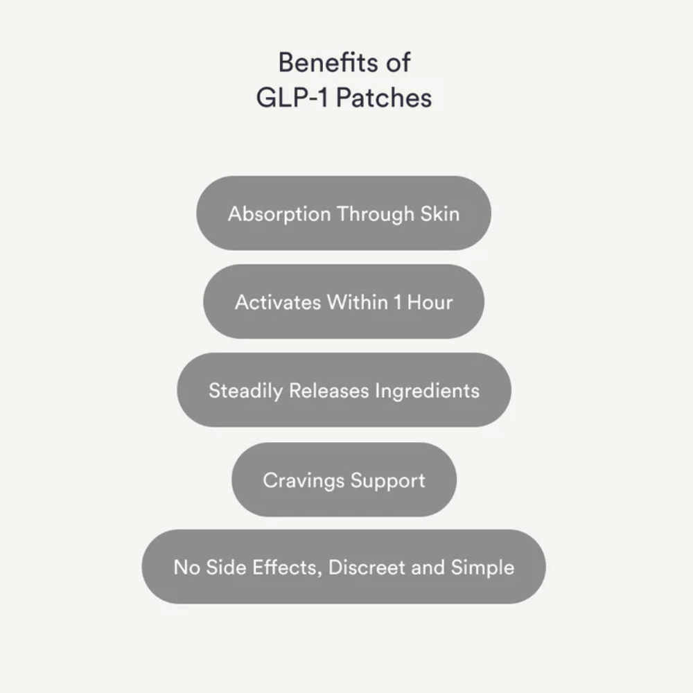 GLP-1 Patches